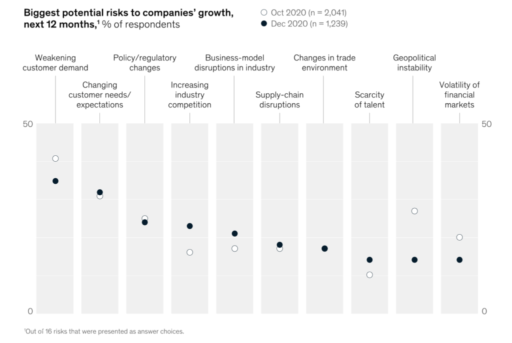 Podnikanie 2021 a rizikove oblasti